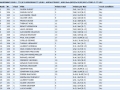 Classement buggy 1-8 BLS