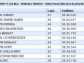 Classement buggy 1-8 OPEN