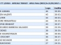 Classement buggy 1-8 PROMO